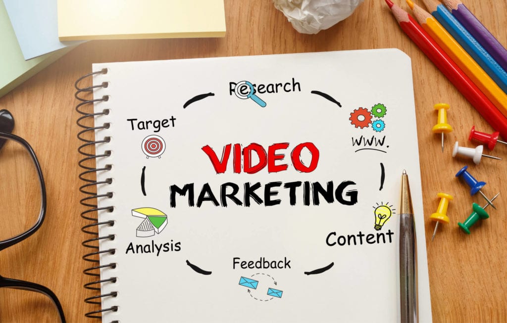 business video marketing